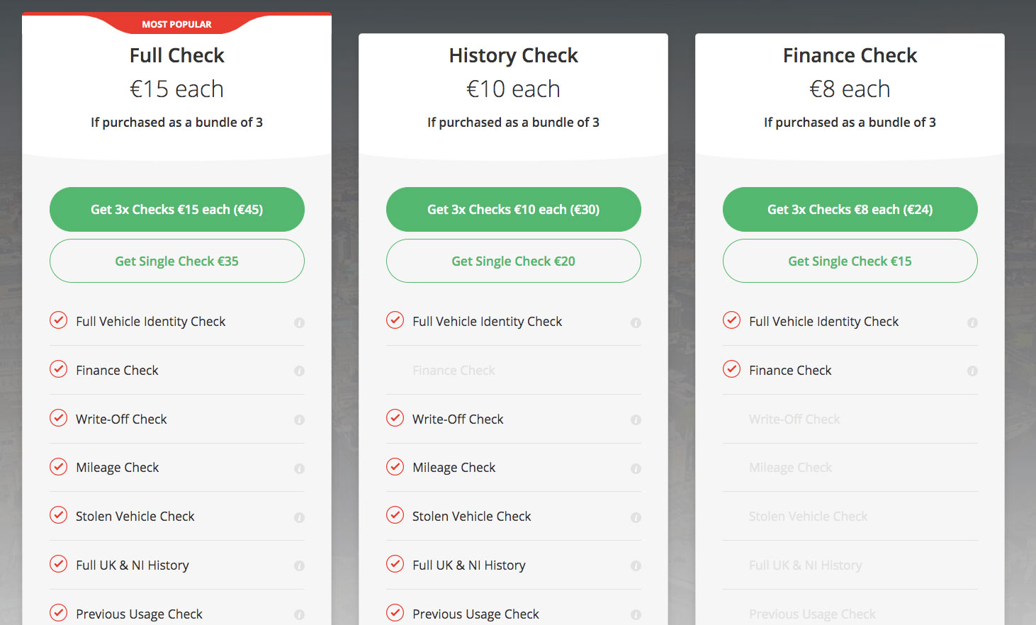 Motorcheck IE purchase funnel